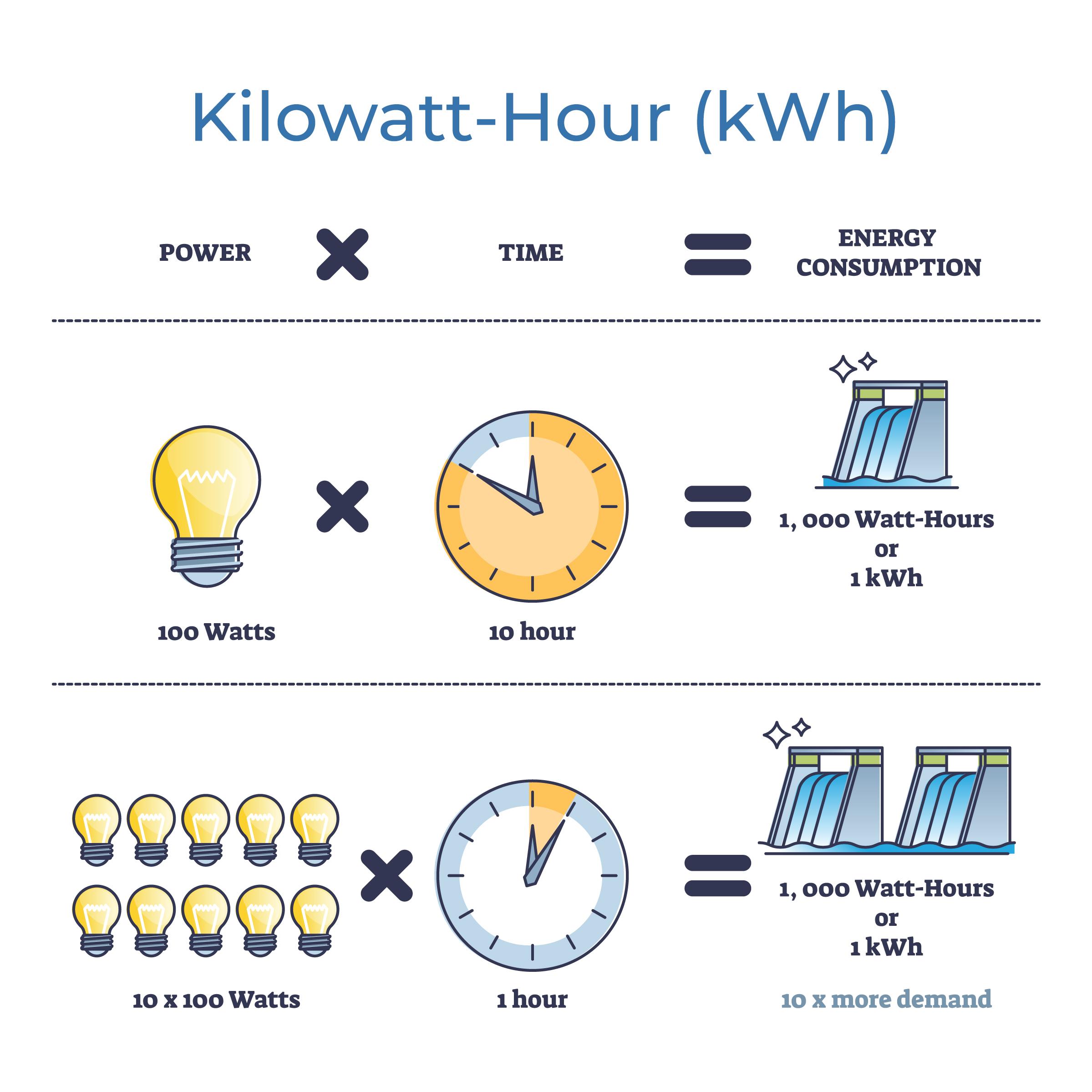 kWh example graphic